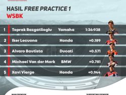 Hari Pertama, Toprak Tercepat Free Practice WSBK Mandalika 2022