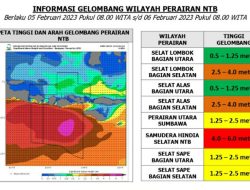 BMKG Sebut NTB Berpotensi Hujan dan Gelombang di Akhir Pekan