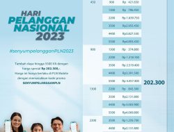 Spesial Hari Pelanggan Nasional, PLN Beri Diskon Tambah Daya Hanya Rp 202.300