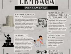 Model Penyelesaian Sengketa Perkawinan: Pencegahan, Pembatalan, dan Perceraian