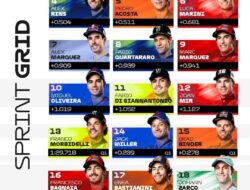 Marco Bezzecchi Juarai Sprint Race MotoGP 2025 di Mandalika 