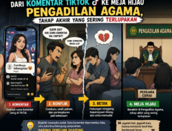 Dari Komentar TikTok ke Meja Hijau Pengadilan Agama, Tahap Akhir yang Sering Terlupakan