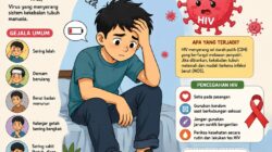 11 Pasien HIV Dirawat di RSUD Dompu, DPRD Dorong Penanganan Terpadu
