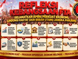 FTA Soroti Beban APBN dan Utang Negara, Minta Pemerintah Rem Program Strategis