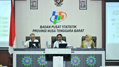 Inflasi NTB Tembus 4,03 Persen, Ekonomi Tak Ikut Loyo